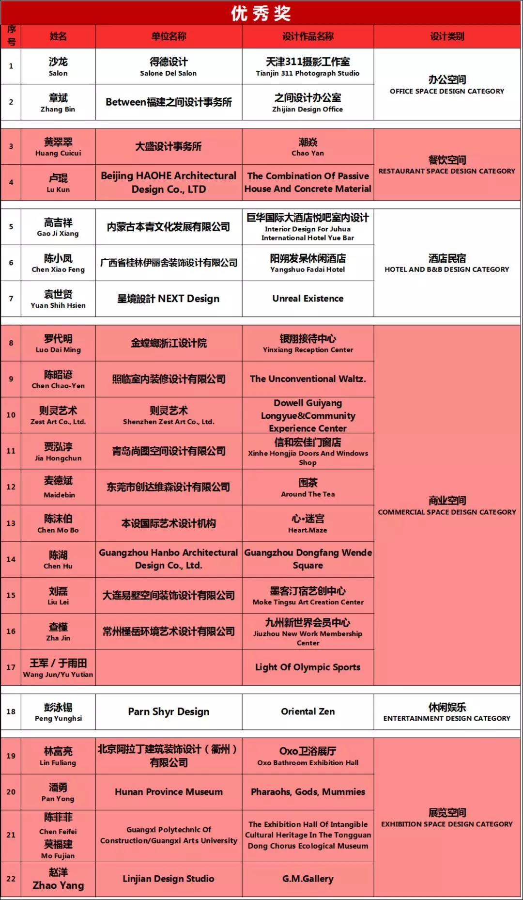 室內(nèi)設計 優(yōu)秀.jpg